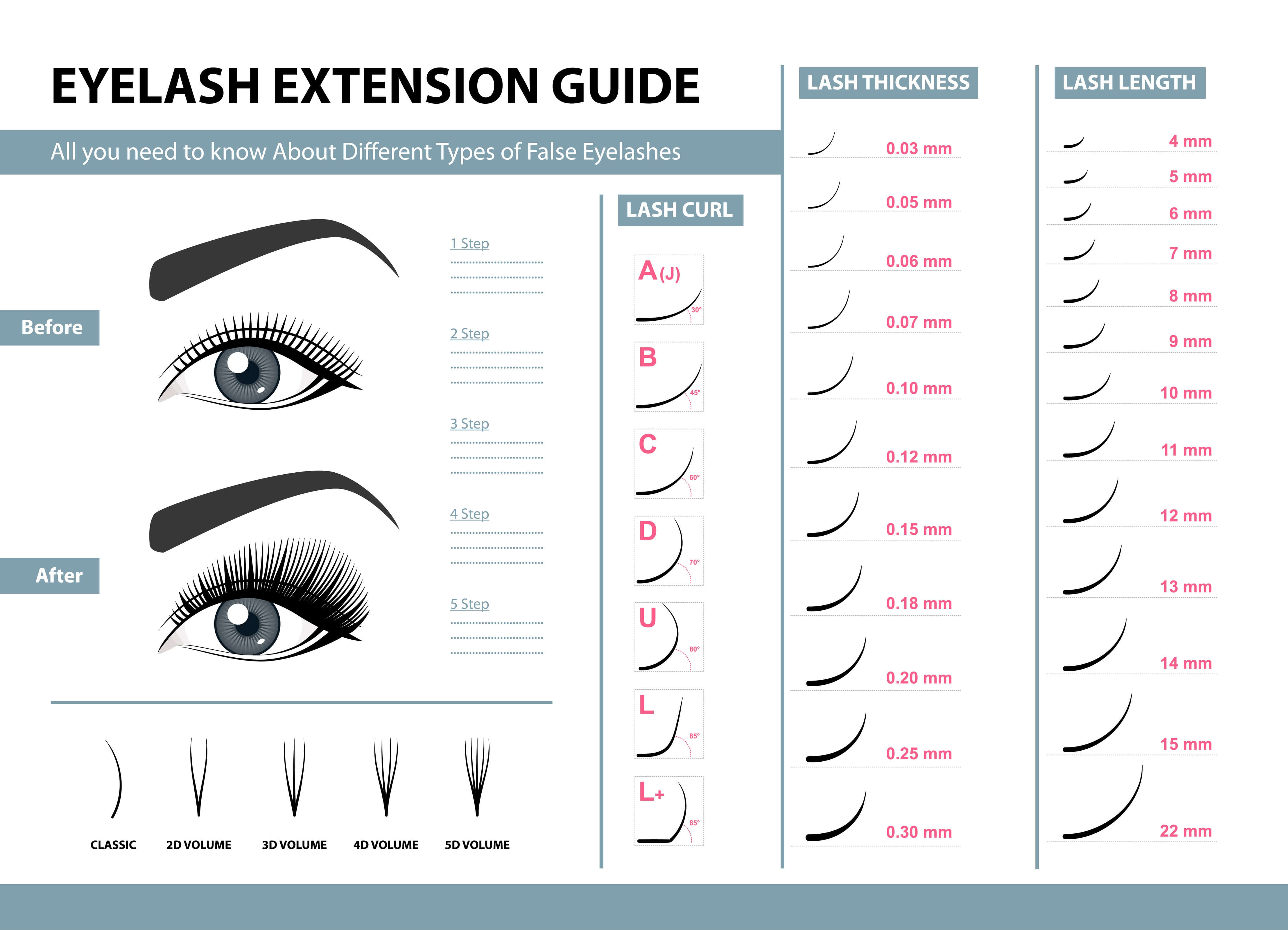 Eyelash Extension Styles Chart