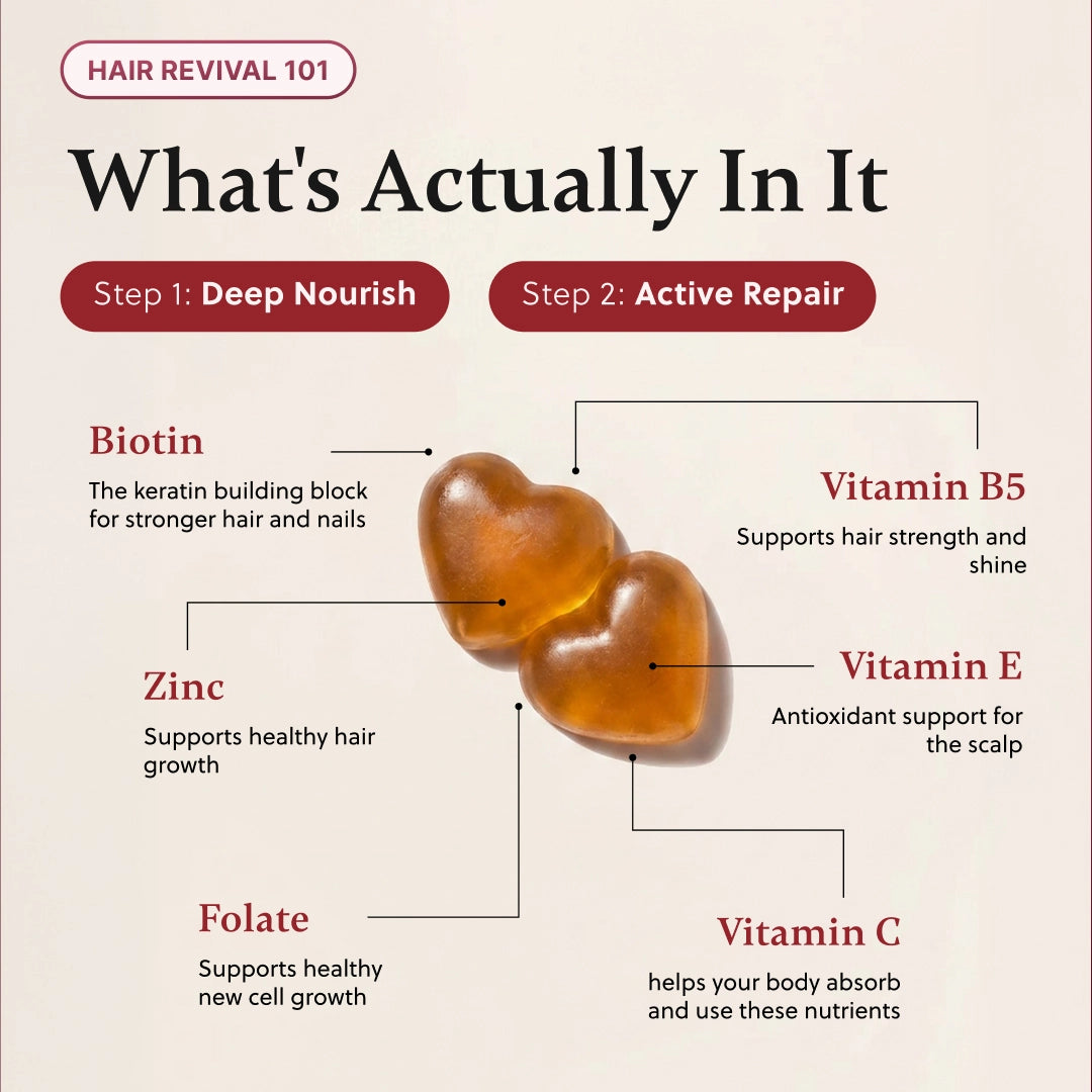 ForChics Biotin Gummies