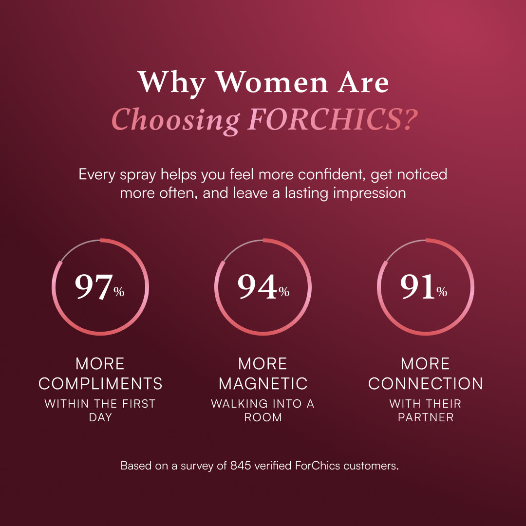 ForChics Body Mist