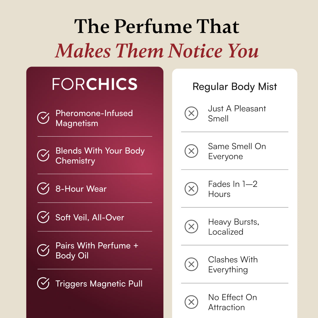ForChics Body Mist
