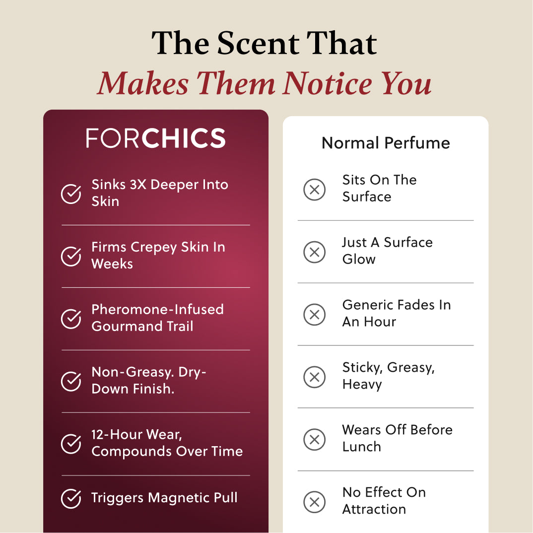 ForChics Body Oil