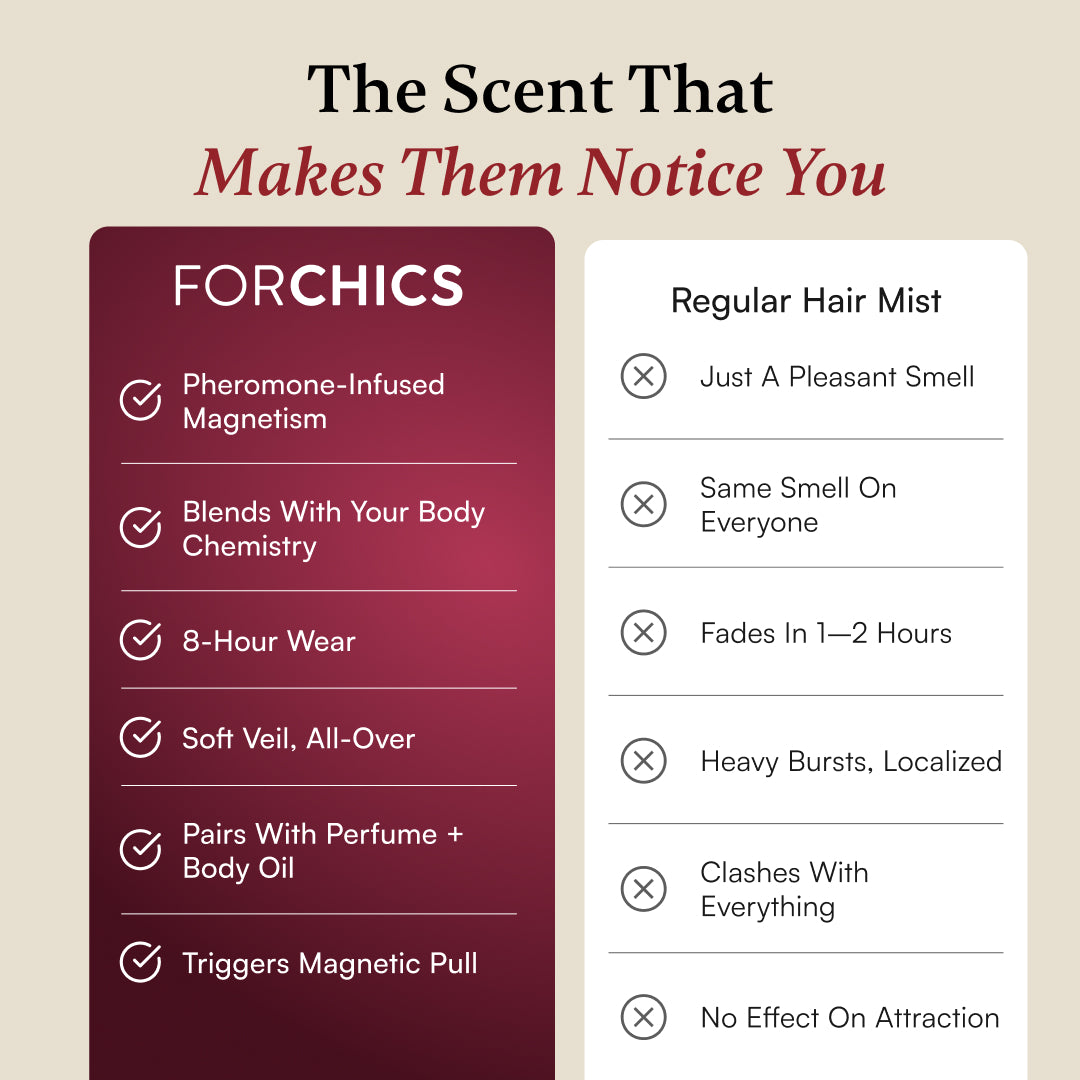 ForChics Hair Mist