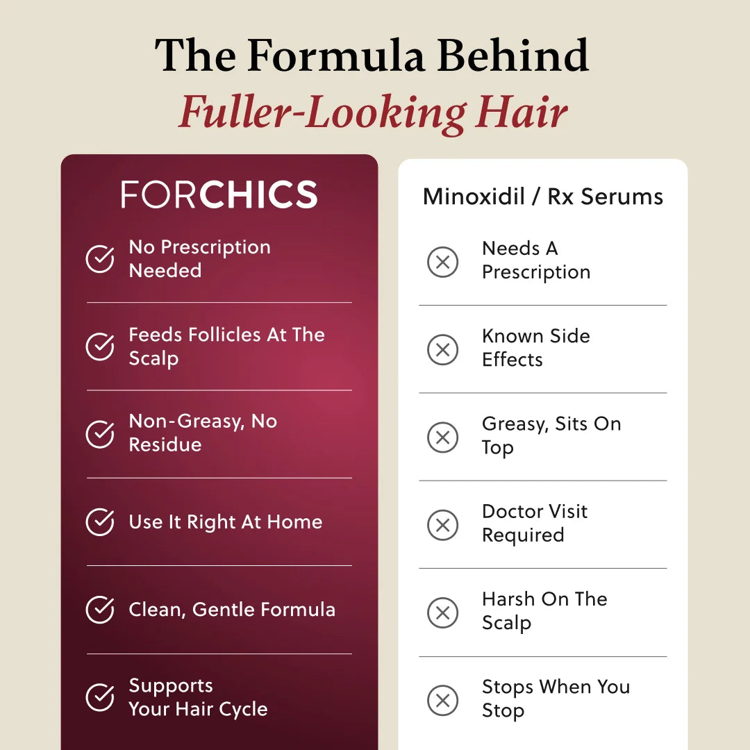 ForChics Hair Growth Spray