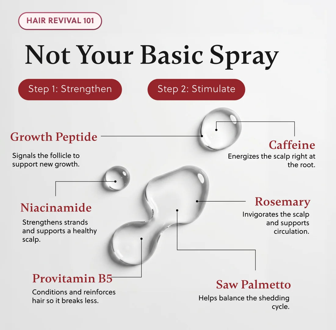 ForChics Hair Growth Spray