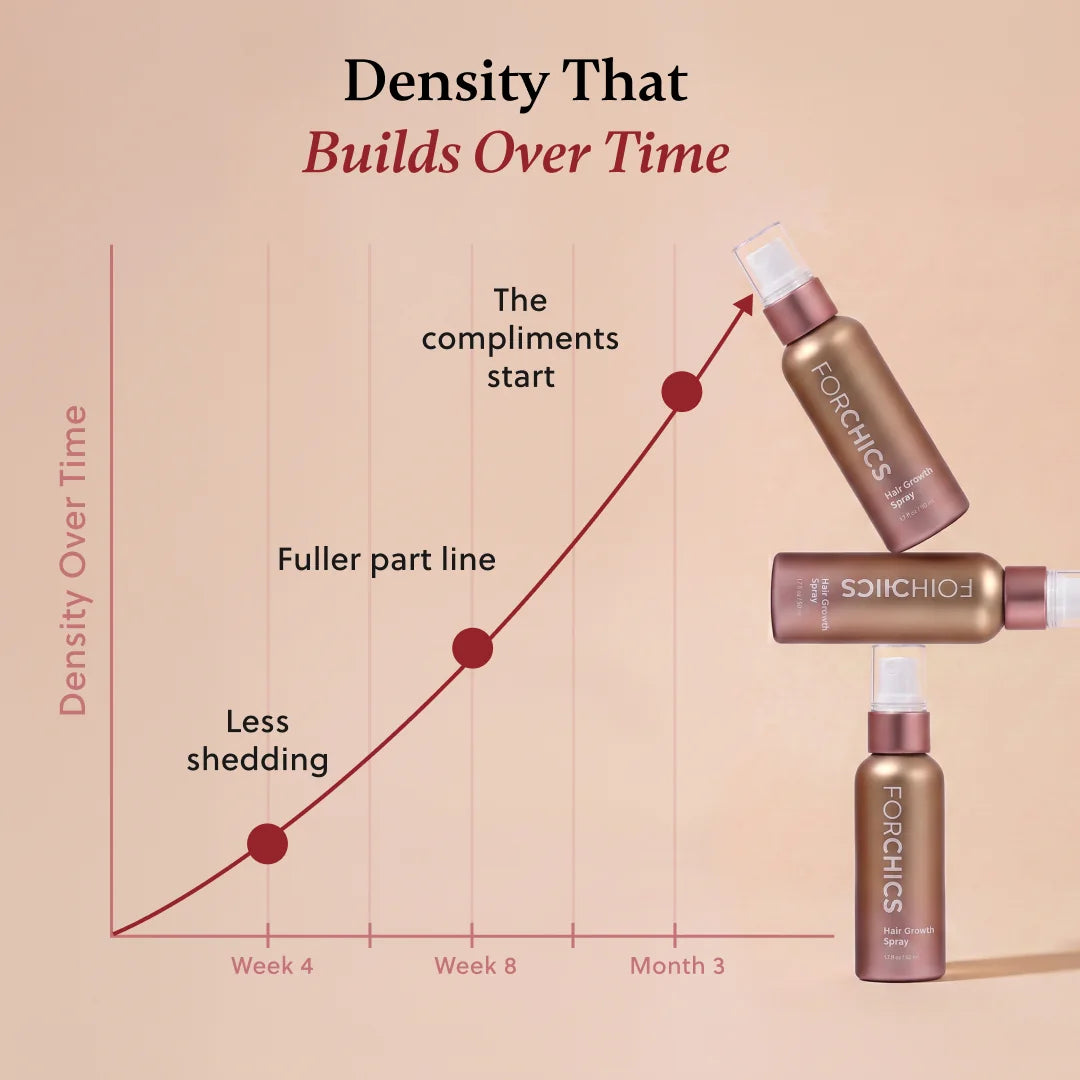 ForChics Hair Growth Spray