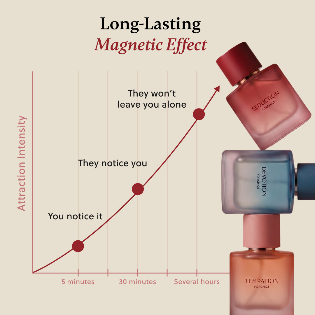 ForChics Perfumes Temptation
