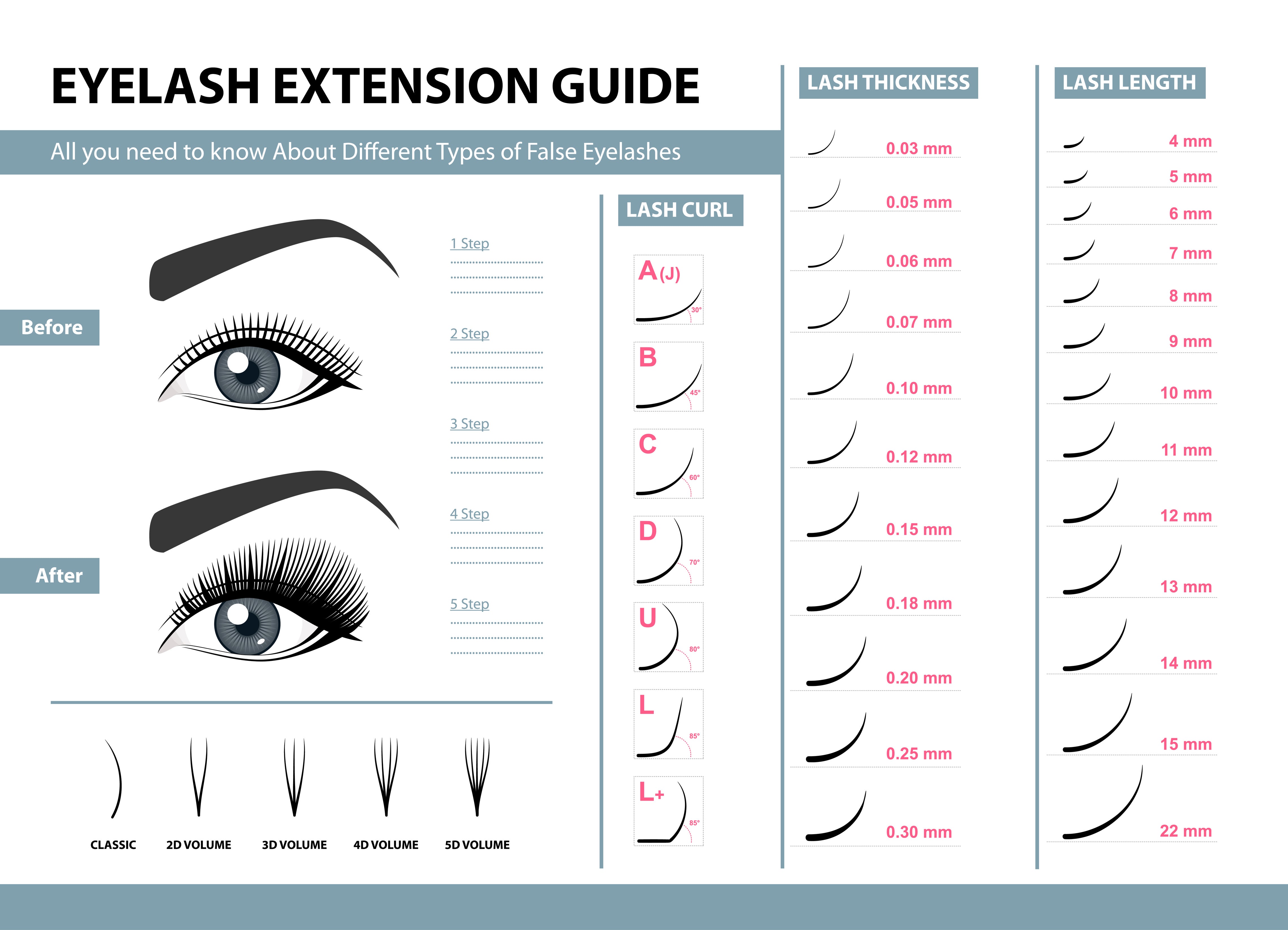 Eyelash Extension Styles Chart