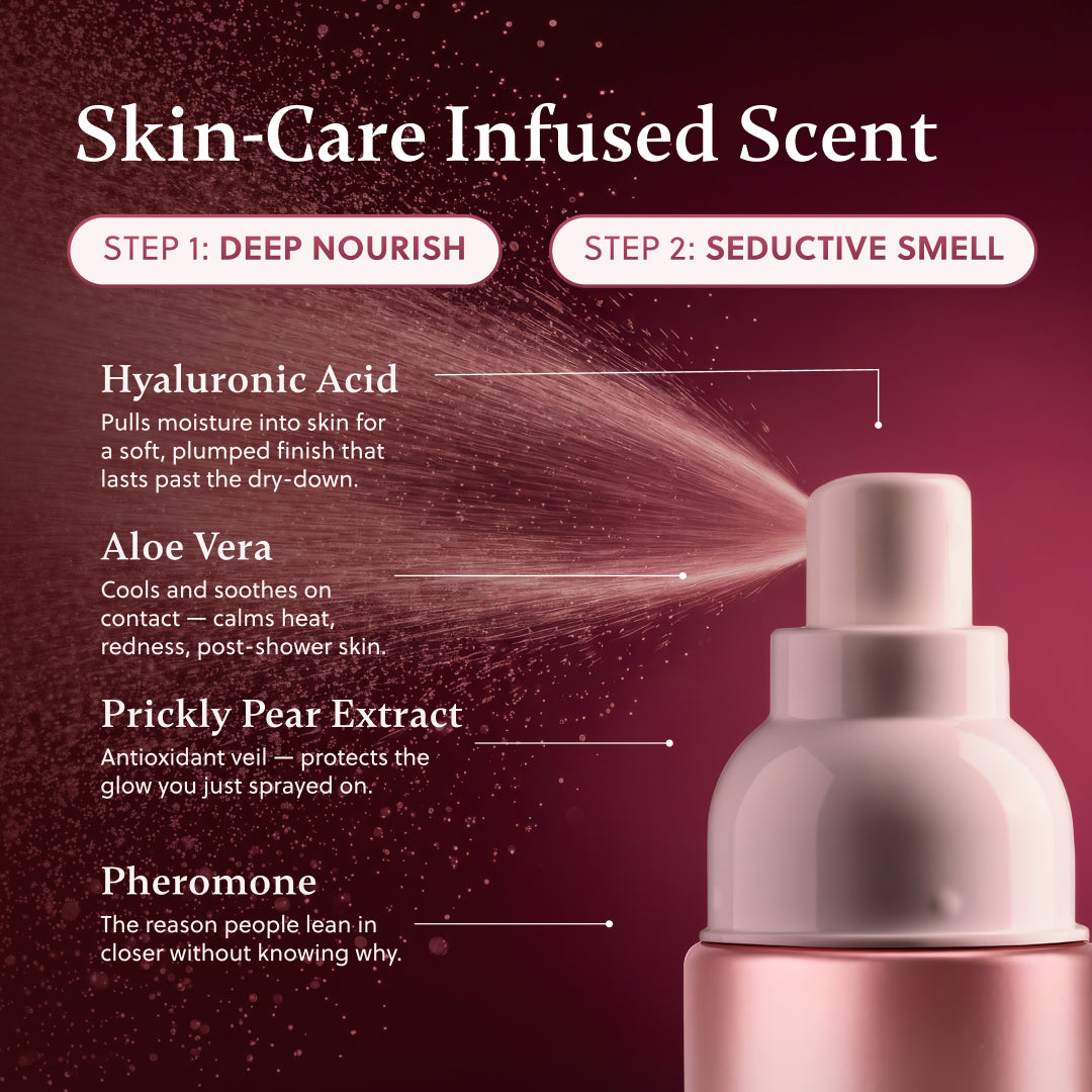 ForChics Body Mist