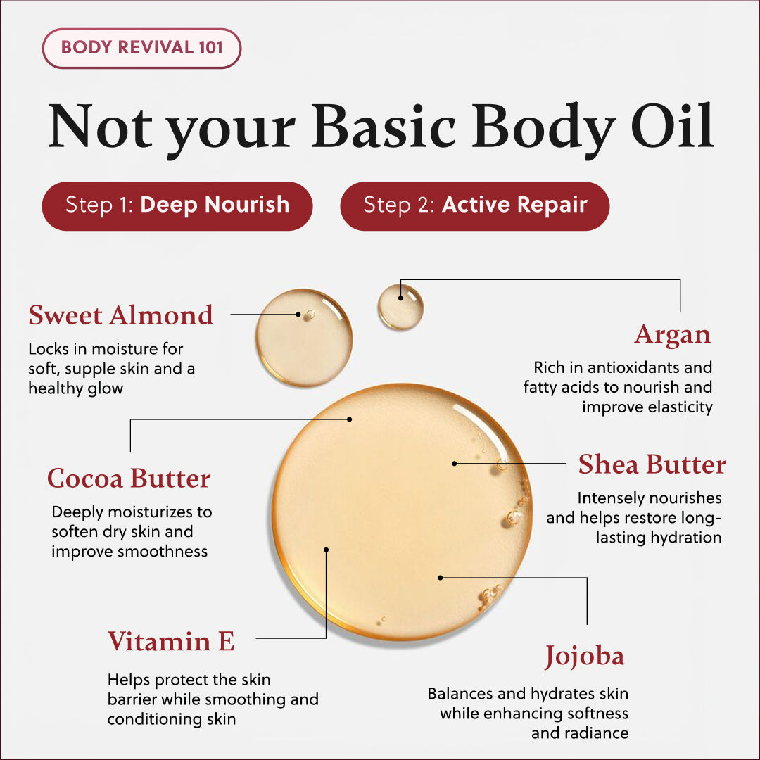 ForChics Body Oil