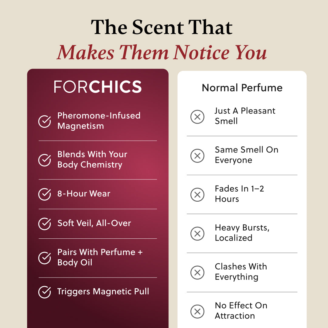 ForChics Hair Mist
