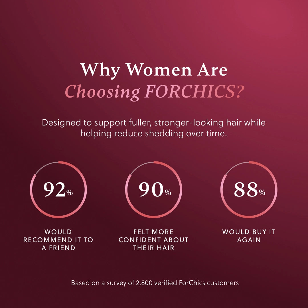 ForChics Hair Growth Conditioner
