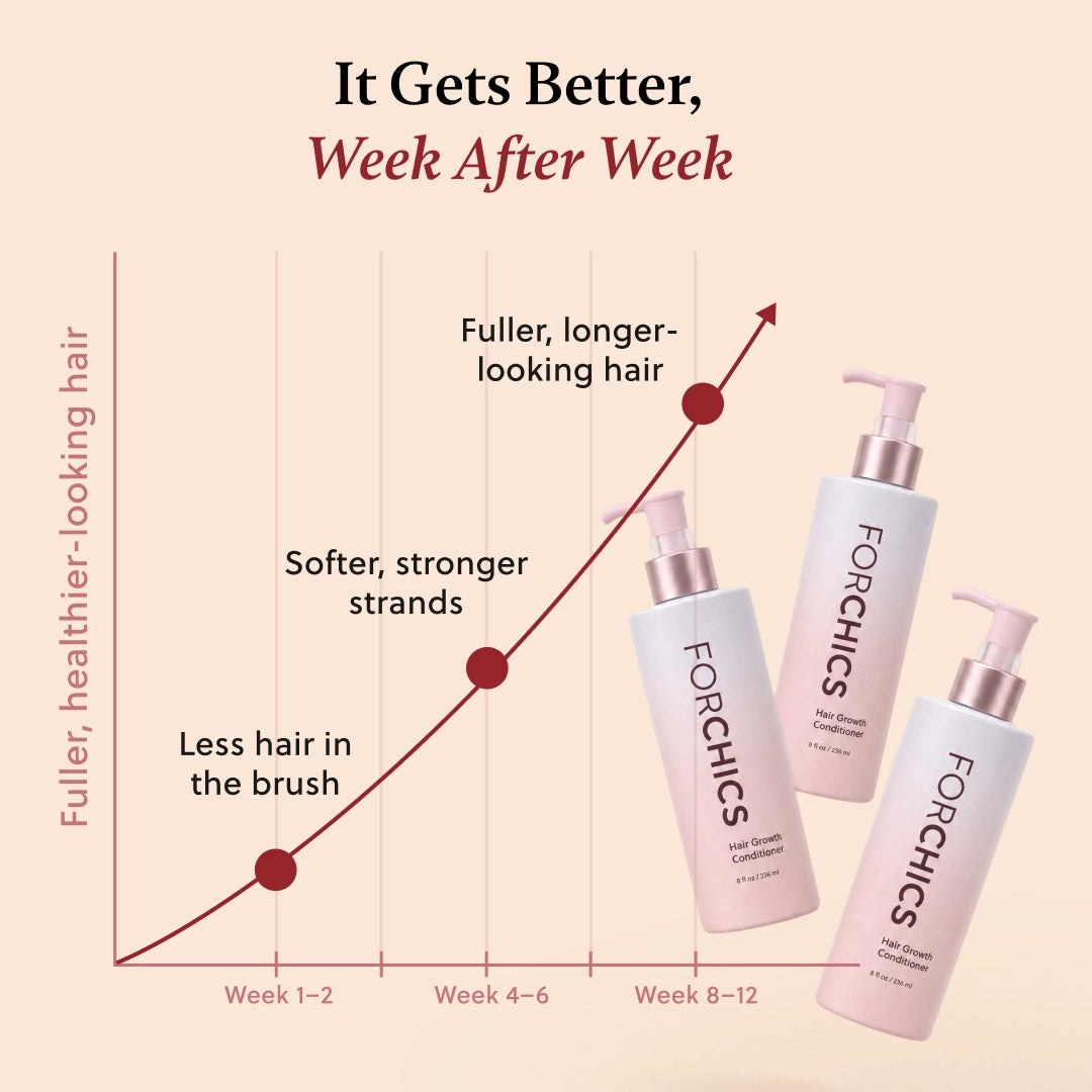 ForChics Hair Growth Conditioner