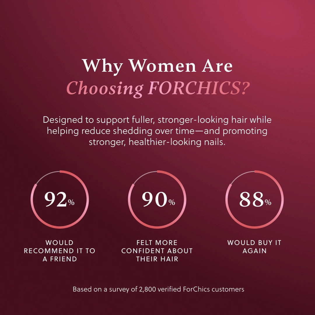 ForChics Hair Growth Density