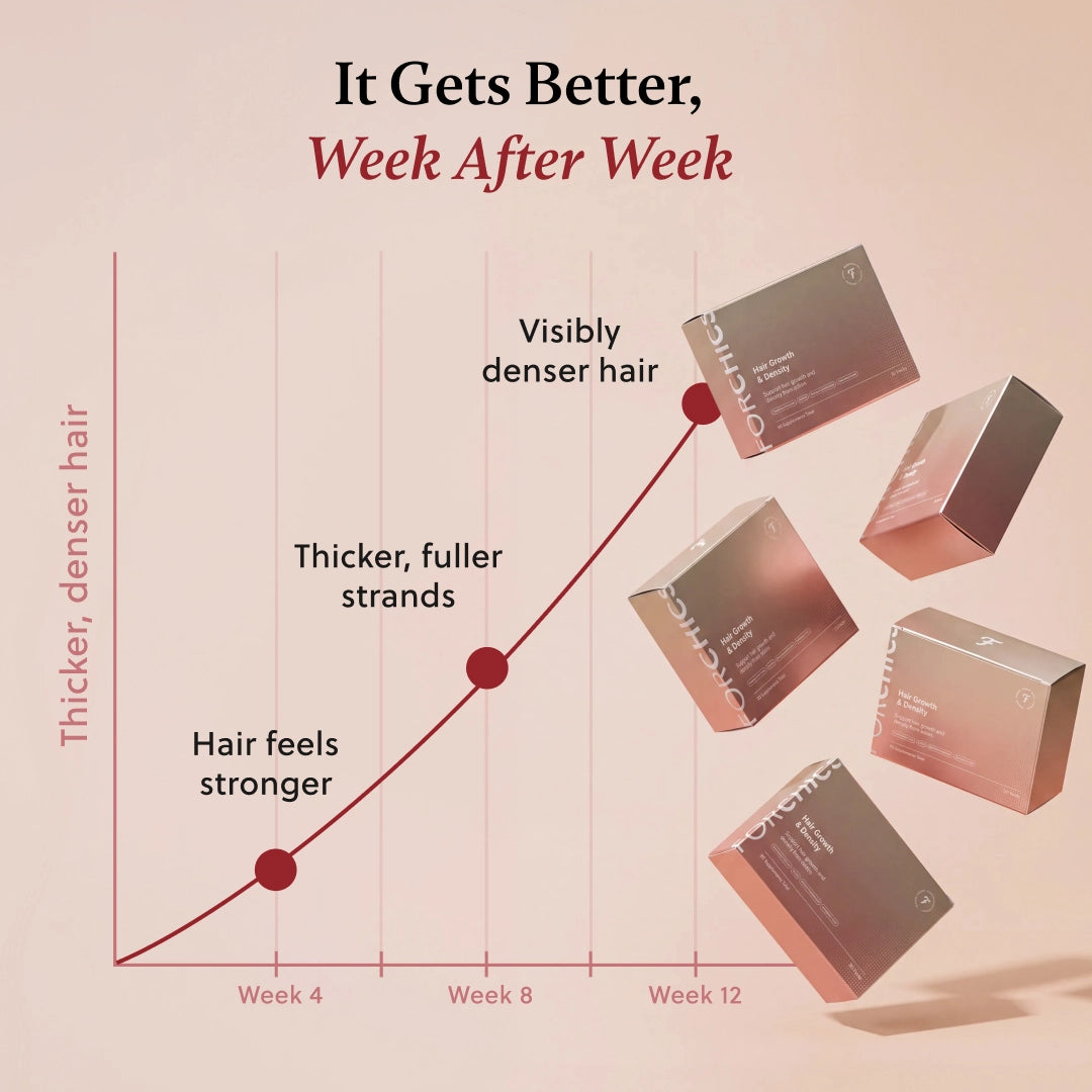 ForChics Hair Growth Density
