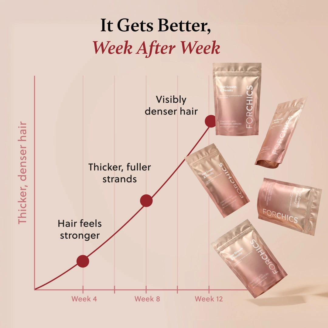 ForChics Hair Growth Density Refill