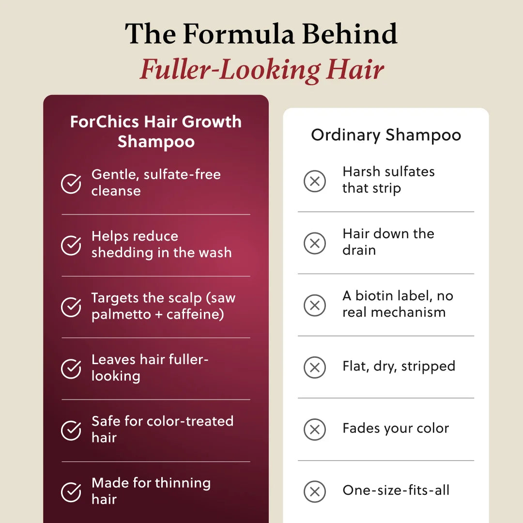 ForChics Hair Growth Shampoo