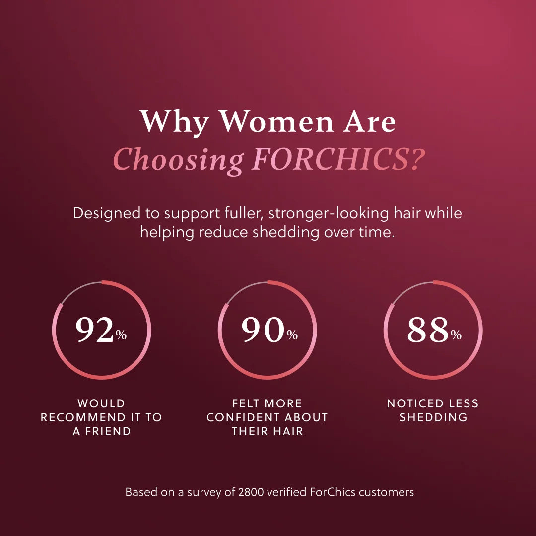 ForChics Hair Growth Shampoo