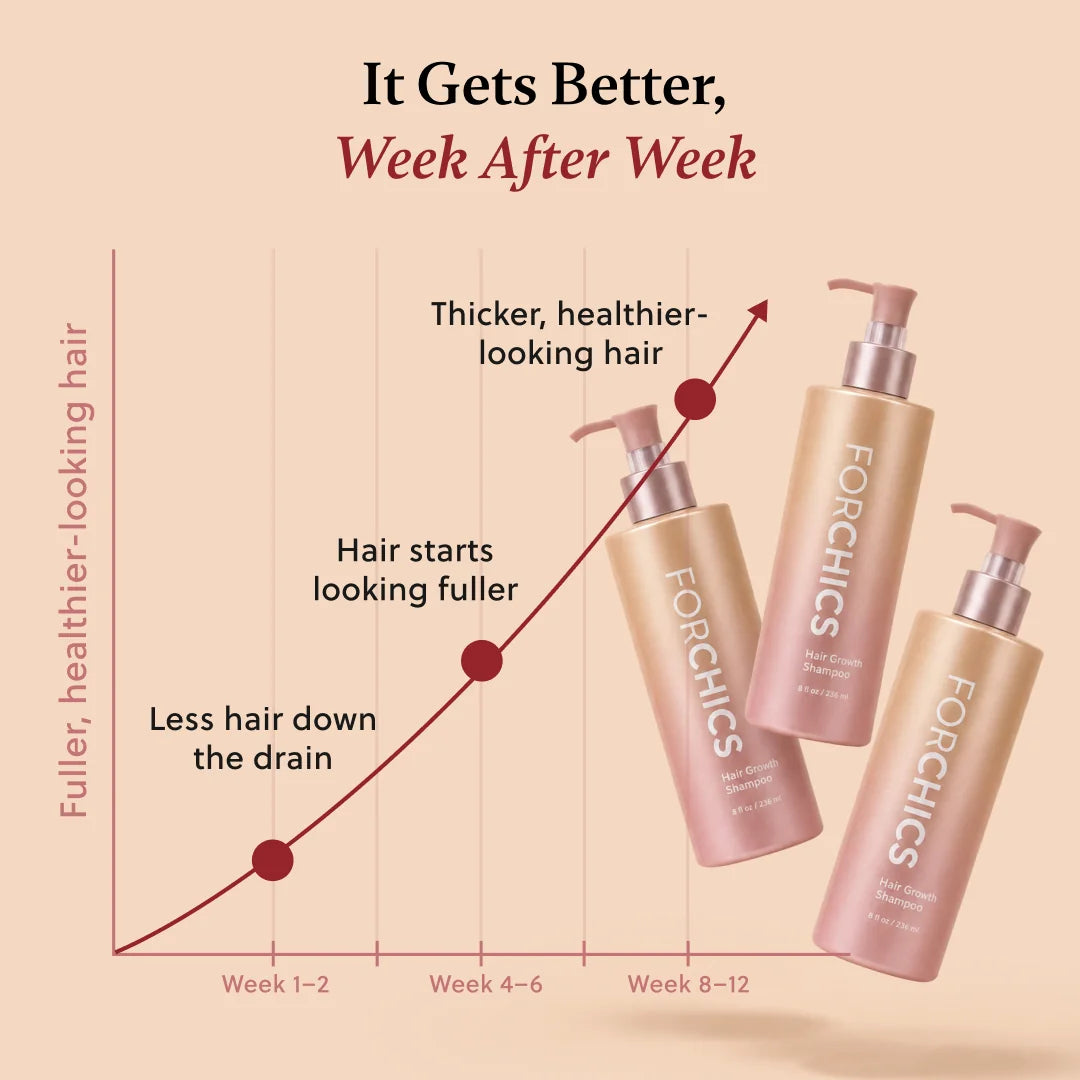 ForChics Hair Growth Shampoo