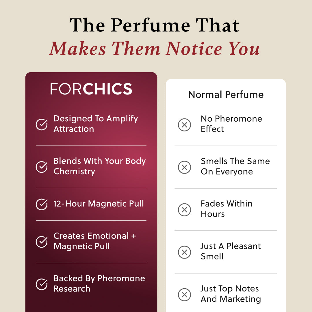 ForChics Perfumes Temptation